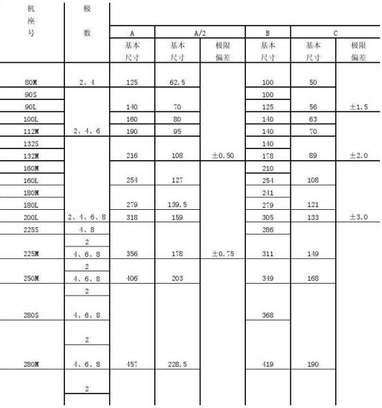 y系列電機尺寸